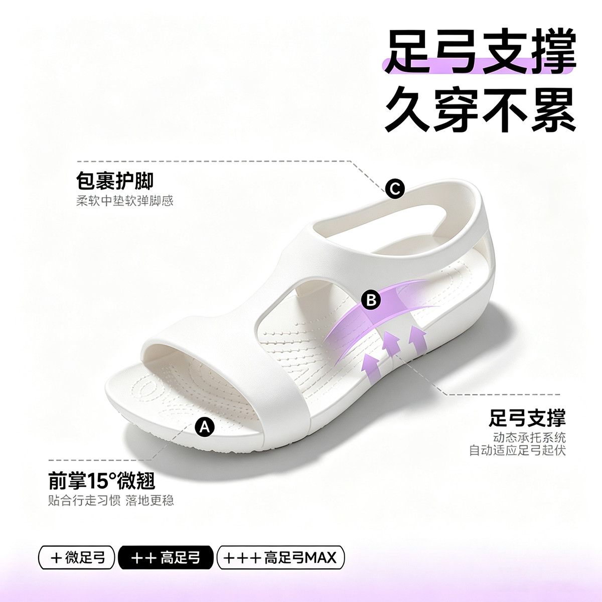Sapatos femininos 2026: Sandál - Women'S Shoes Neuropathy avaliação e preço