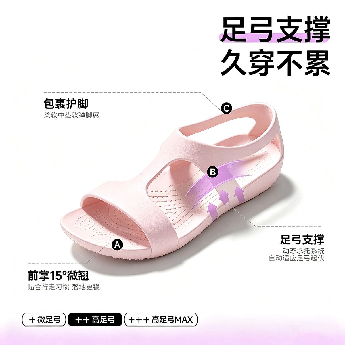 Sapatos femininos 2026: Sandál - Women'S Shoes Neuropathy avaliação e preço